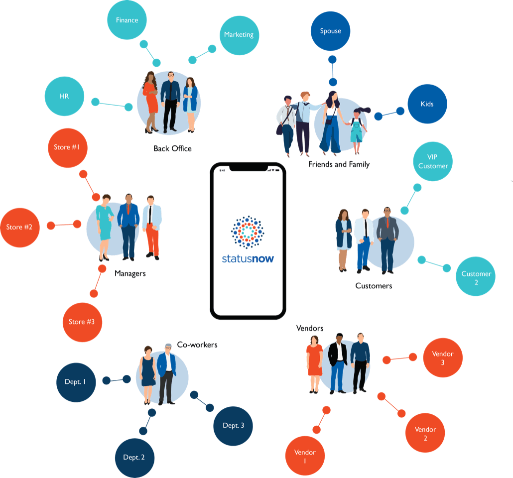 Workforce Solutions StatusNow